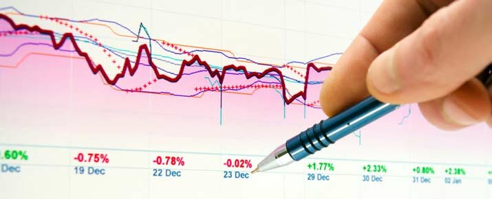 Generate your own trading signals through analysis