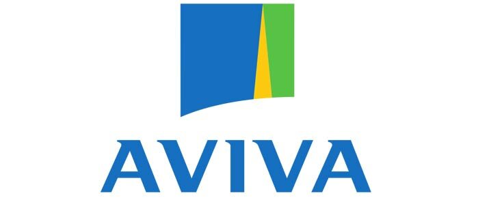 Analysis of Aviva share price for trading