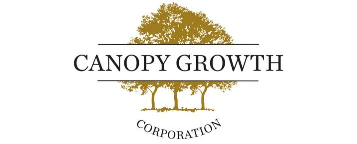 Analysis of Canopy Growth share price