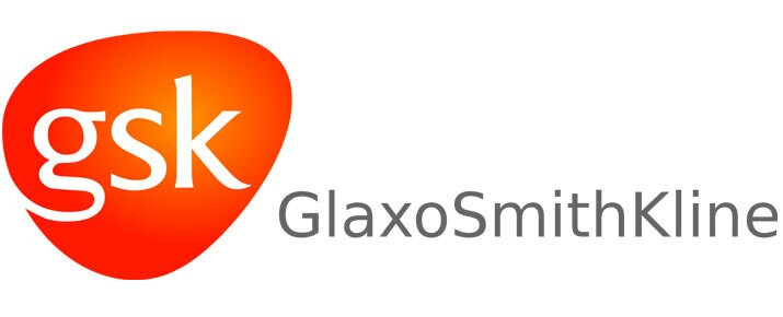 Analysis of GSK share price for trading
