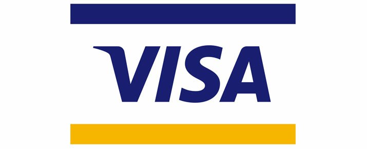 Analysis of Visa share price